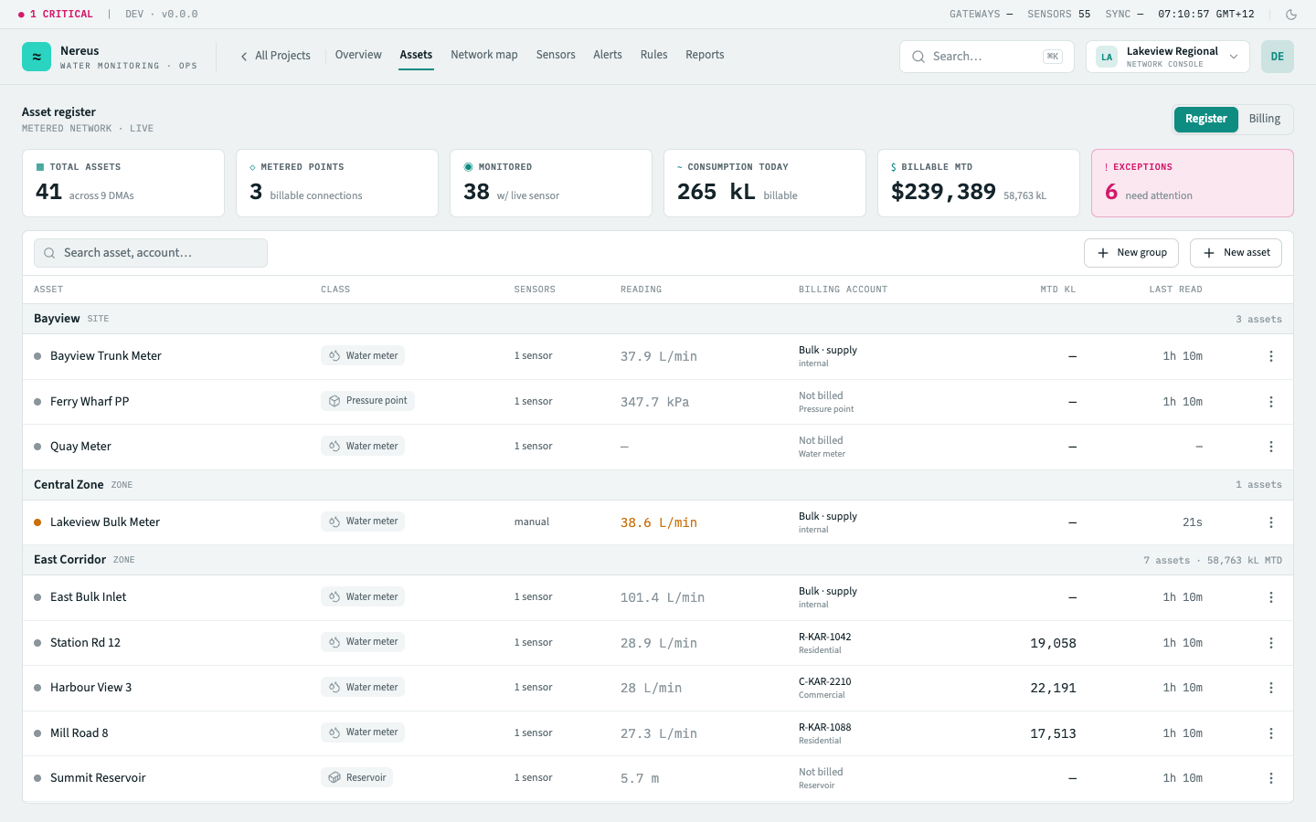 Asset register list
