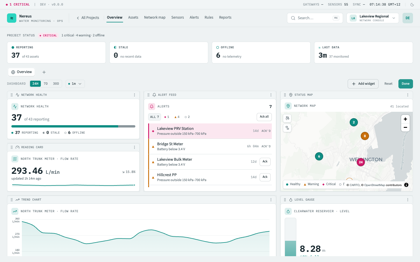 A dashboard in customize mode